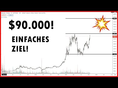 Bitcoin Trading: Jetzt Geld verdienen mit Kryptowährungen - Analyse & Trades