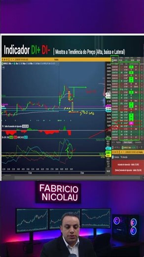 📈💡 Advanced Stop Loss and Profit Strategies!