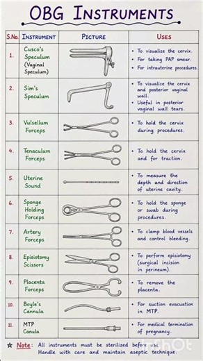 OBG Instruments — Name, Use & Nursing Notes | Cura Mind #Shorts