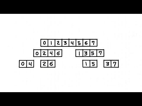 31 Transformada Rápida de Fourier I. Fácil