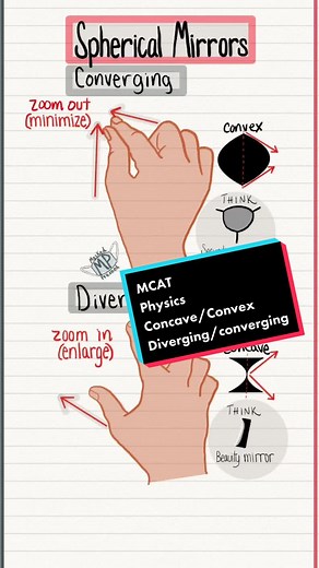 #mcat #mcatprep #mcatstudying #mcatphysics #physics #optical #sphericalmirrors #converging #diverging #convex #convexmirror #concave #concavemirror #zoomin #zoomout #premed #premedadvice #premedstudent #premedlife #teampremed #maskedpremed