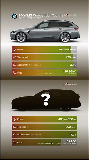 BMW M3 Touring vs M3 CS Touring. Leistung, Preis & Unterschied #bmwm3 #bmwm3touring #m3 #m3cs