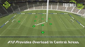 Formation Analysis: 3-4-1-2 - Football DNA