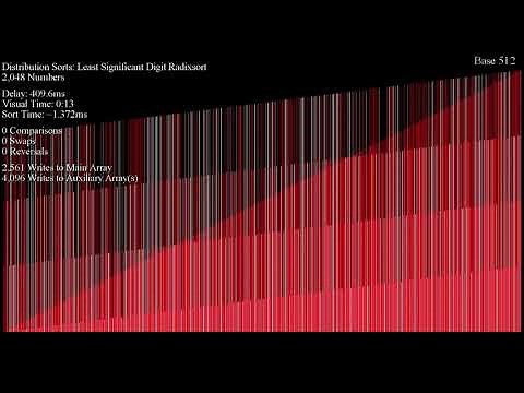 Radix LSD sort with very high bases