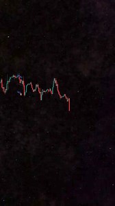 151 reactions · 29 shares | Bullish Pattern Wolf Wave. #ICTconcepts #forextrading #Cryptocurrency #OKX #BTC #forextrader | Trader Khel | Facebook