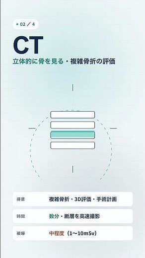画像検査の使い分け（X線／CT／MRI／エコー）