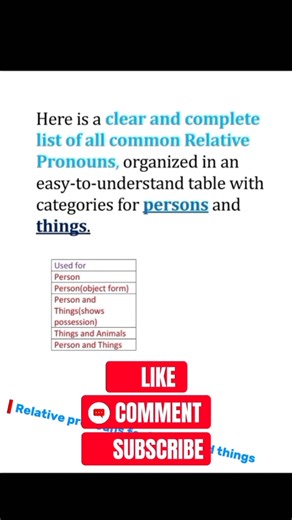 Relative Pronouns