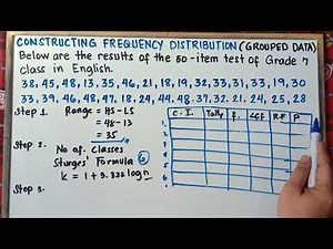Frequency Distribution Table Grouped Data | Grade 7 | Matatag Curriculum | Quarter 3 |