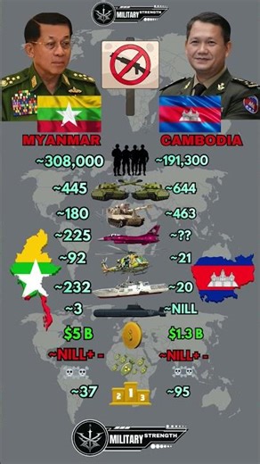 Myanmar 🇲🇲 vs Cambodia 🇰🇭 Military Power Comparison 2026
