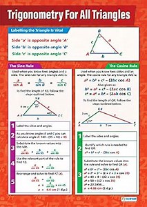 Daydream Education Trigonometry for All Triangles Math Classroom Poster - EXTRA LARGE 33” x 23.5” - Laminated - Math Middle & High School Class Decoration - Wall Charts