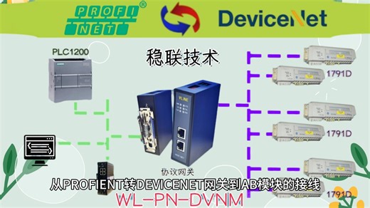 解析PROFIENT-DEVICENET网关与AB模块在博图组态中的参数调配