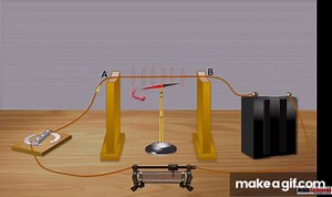 Oersted's Experiment on Make a GIF