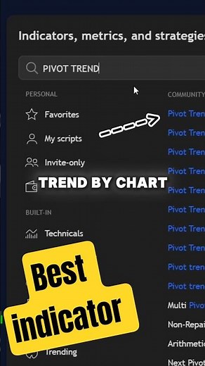 The SECRET TradingView Strategy for INTRA-DAY Scalping! 🤫 #forex #tradingstrategy