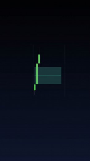 Learn How to Trade with Inversion FVG Indicator | Free and Profitable Strategy