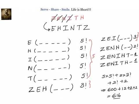 Permutations: Rank of a word - ZENITH