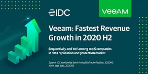 13 reactions | Providing our customers with the industry’s best data protection platform is in our DNA. We are proud to announce that according to recent IDC findings, Veeam has achieved fastest revenue growth H2‘20 both sequentially and YoY and is among the top 5 companies in the data replication and protection market. Learn more on the blog >> https://bddy.me/3tRkb5d | Veeam Software | Facebook