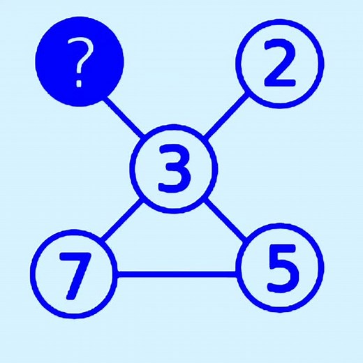 7 comments | Mathematics Centre on Reels | Facebook