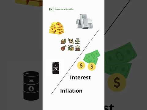 How we analyze commodities step by step.