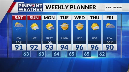 Denver weather: Temperatures decrease with scattered thunderstorms