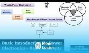 Mind Luster - Learn Basic Introduction To Power Electronics Basic Concepts Power Electronics