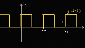 Fourier Series introduction