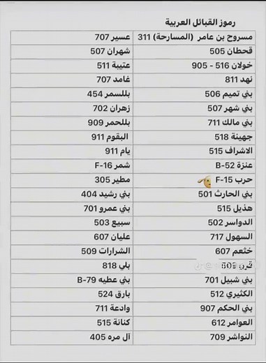 اي قبيلة انت؟ تعرف على رموز القبايل السعودية