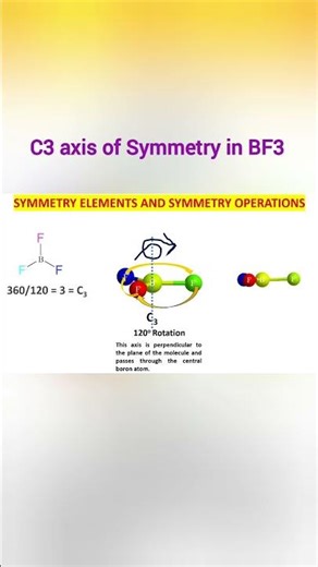 Elements of Symmetry।। C3 Axis of Symmetry in BF3 #chemistry