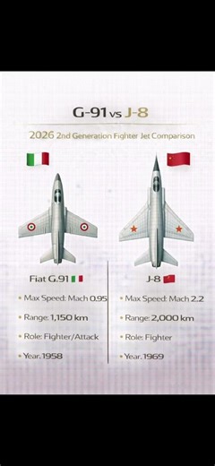 Fiat G-91 vs J-8 Fighter Jet Comparison 2026 | Speed, Range & Role #FighterJets #aviation