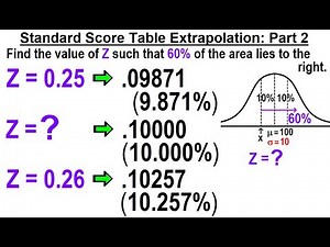 Statistics: Ch 6 The Normal Probability Distribution (22 of 28) Standard Score Table Interpolation