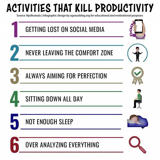 What’s secretly slowing you down at work? You’re productive until hidden habits creep in—scrolling too long, avoiding change, chasing perfection, sitting for hours, sleeping too little, or overthinking everything quietly chips away at your energy and drive. #productivity #worksmart #selfawareness #timemanagement | Business & Entrepreneurship Development.