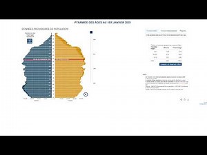 La pyramide des âges de la France