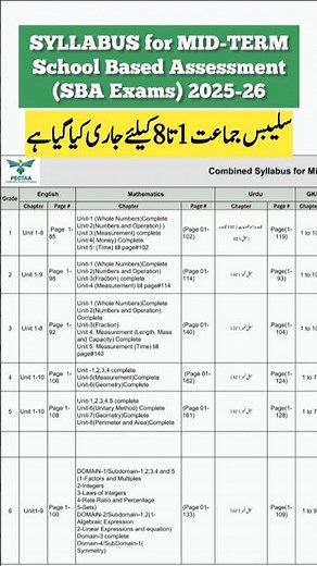 Syllabus for MID-TERM School Based Assessment | SBA Exams 2025-26