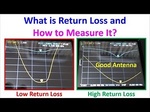What is Return Loss and How to Measure It?