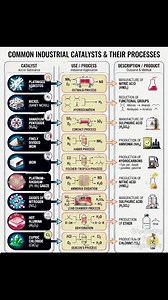 66K views · 298 reactions | Chemistry Help on Reels | Facebook