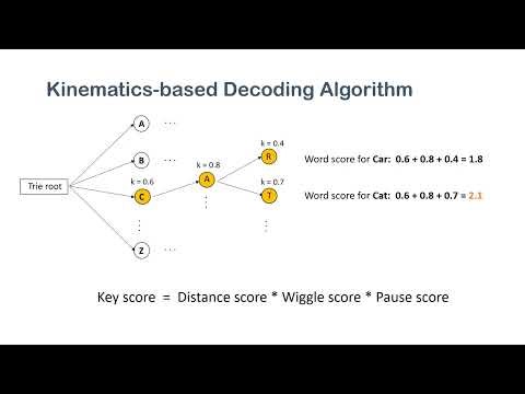 Accessible Gesture Typing on Smartphones for People with Low Vision
