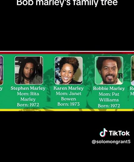 Bob Marley Family Tree and Descendants