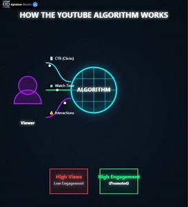 How The YouTube Algorithm ACTUALLY Works 🚨