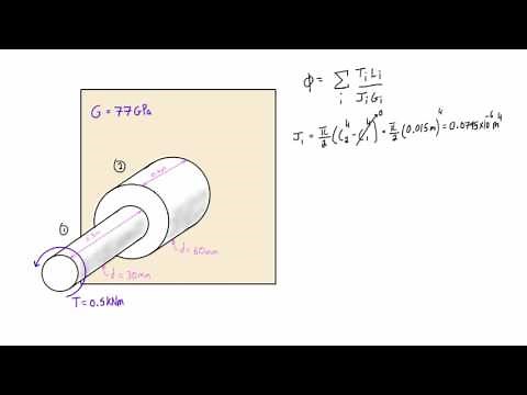 Angle of twist due to torsion in a shaft with varying cross section