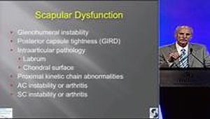 What Is Impingement Syndrome?