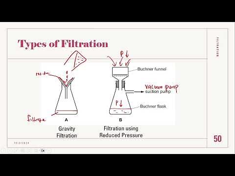 Paper 5 Drawing Diagram for Experiments Cambridge International A Levels Chemistry 9701