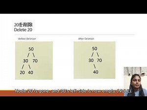 Data Structures and Algorithms - Binary Search Tree (BST) and BST Operations (Insert/Delete)
