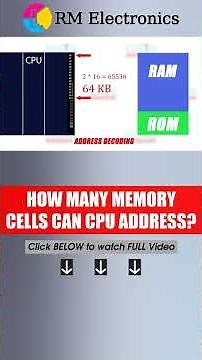 How does Addressable Space depend on Number of Address Bus bits?
