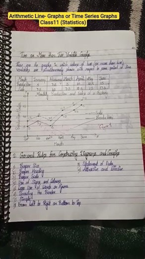 Arithmetic Line-Graphs or Time Series Graphs Class11 Statistics Notes #exampreparation #cbseboard