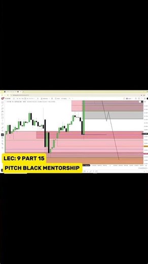 Want to know how I spot the institutional order-block before everyone else?