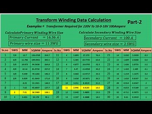 Transformer winding Data calculation wire size calculation and Primary secondary current calculate