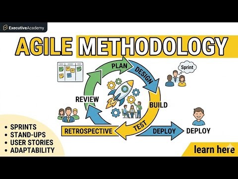 Agile Methodology | Why Your Projects Keep Failing Without It