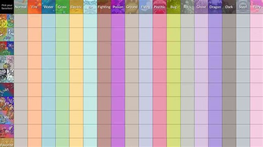 I Ranked EVERY Favorite Pokemon I Have