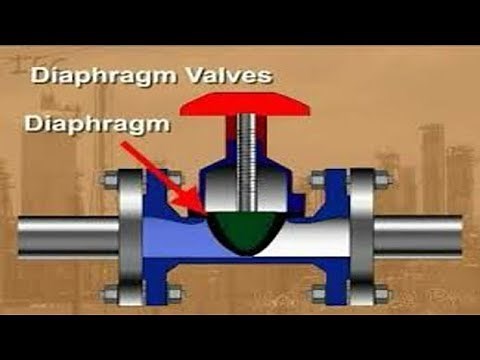 ? What is Diaphragm Valve Basic