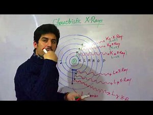 Types of X Rays | Characteristics Xrays by Dur M Nasar