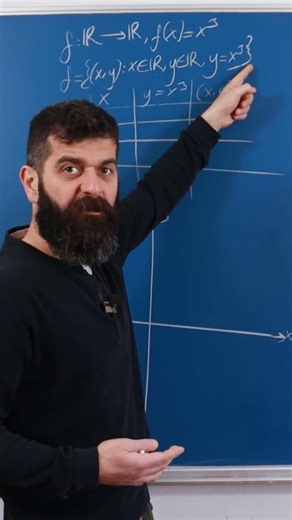 What does the graph of a function mean?